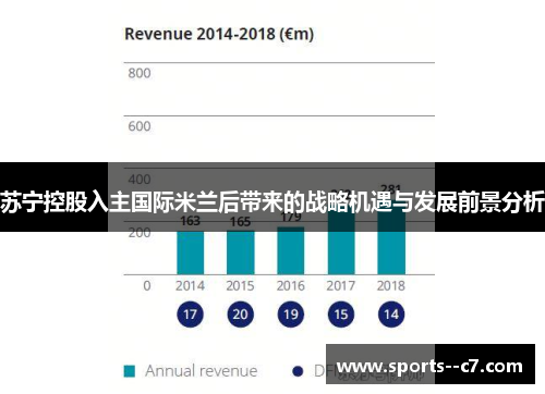 苏宁控股入主国际米兰后带来的战略机遇与发展前景分析
