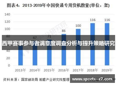 西甲赛事参与者满意度调查分析与提升策略研究 西甲赛事参与者满意度调查分析与提升策略研究