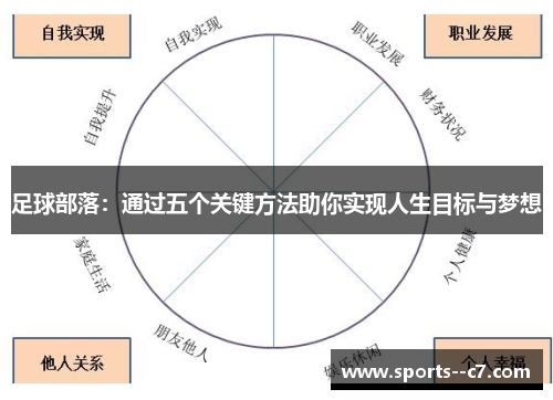 足球部落：通过五个关键方法助你实现人生目标与梦想