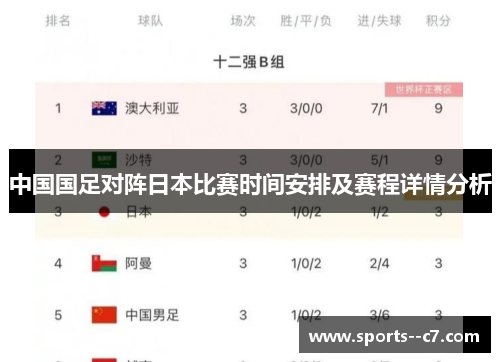 中国国足对阵日本比赛时间安排及赛程详情分析 中国国足对阵日本比赛时间安排及赛程详情分析