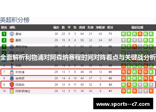 全面解析利物浦对阿森纳赛程时间对阵看点与关键战分析