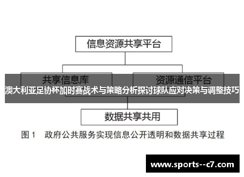 澳大利亚足协杯加时赛战术与策略分析探讨球队应对决策与调整技巧