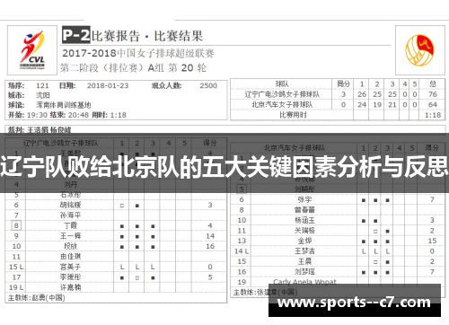 辽宁队败给北京队的五大关键因素分析与反思 辽宁队败给北京队的五大关键因素分析与反思