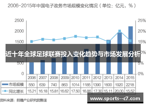 近十年全球足球联赛投入变化趋势与市场发展分析