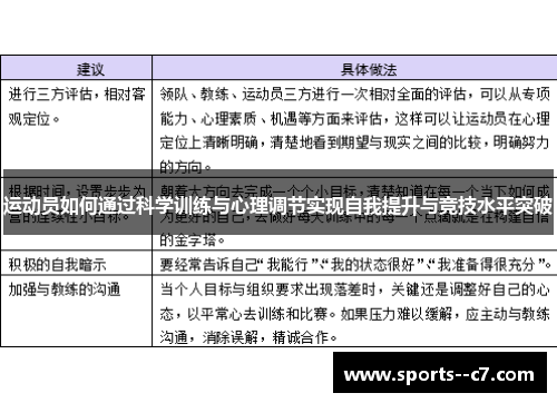 运动员如何通过科学训练与心理调节实现自我提升与竞技水平突破 运动员如何通过科学训练与心理调节实现自我提升与竞技水平突破