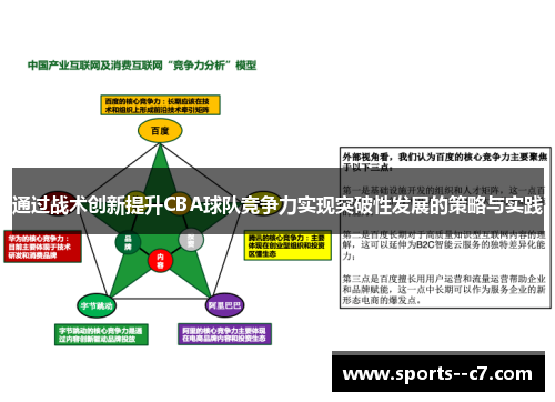 通过战术创新提升CBA球队竞争力实现突破性发展的策略与实践 通过战术创新提升CBA球队竞争力实现突破性发展的策略与实践