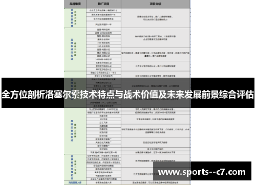 全方位剖析洛塞尔索技术特点与战术价值及未来发展前景综合评估 全方位剖析洛塞尔索技术特点与战术价值及未来发展前景综合评估