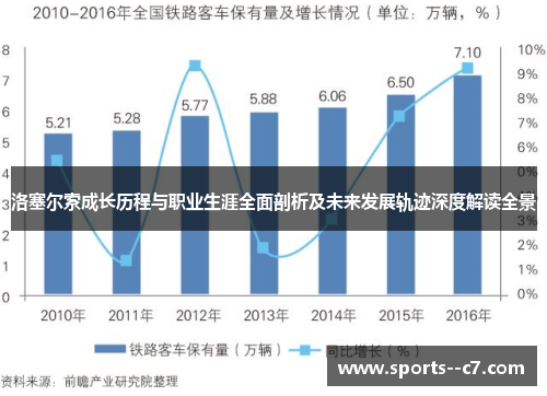 洛塞尔索成长历程与职业生涯全面剖析及未来发展轨迹深度解读全景