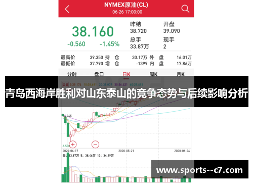 青岛西海岸胜利对山东泰山的竞争态势与后续影响分析 青岛西海岸胜利对山东泰山的竞争态势与后续影响分析