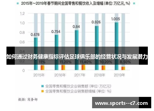 如何通过财务健康指标评估足球俱乐部的经营状况与发展潜力