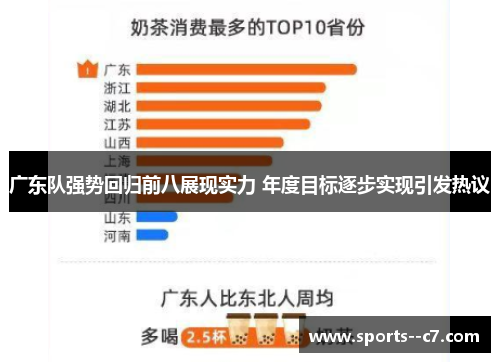 广东队强势回归前八展现实力 年度目标逐步实现引发热议