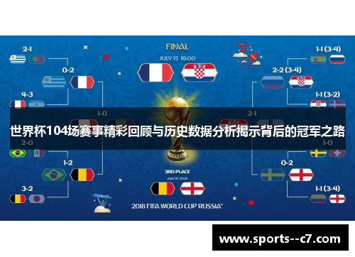 世界杯104场赛事精彩回顾与历史数据分析揭示背后的冠军之路 世界杯104场赛事精彩回顾与历史数据分析揭示背后的冠军之路
