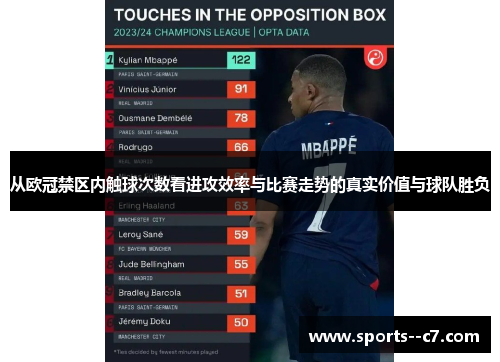 从欧冠禁区内触球次数看进攻效率与比赛走势的真实价值与球队胜负