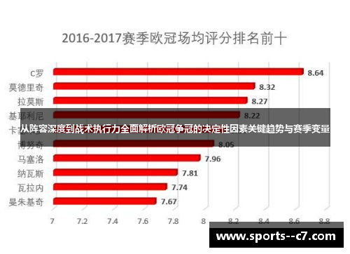 从阵容深度到战术执行力全面解析欧冠争冠的决定性因素关键趋势与赛季变量