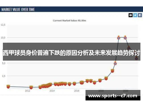 西甲球员身价普遍下跌的原因分析及未来发展趋势探讨